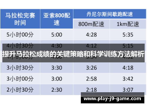 提升马拉松成绩的关键策略和科学训练方法解析 提升马拉松成绩的关键策略和科学训练方法解析