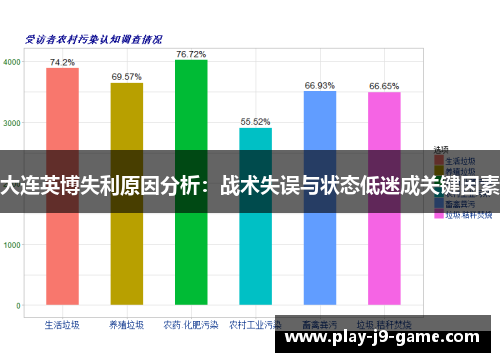 大连英博失利原因分析：战术失误与状态低迷成关键因素