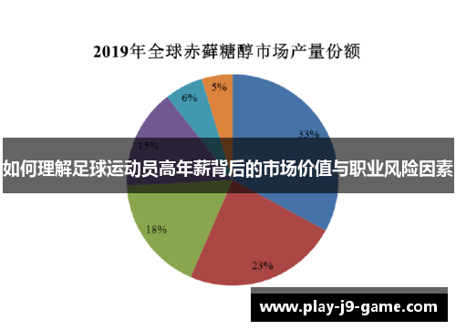 如何理解足球运动员高年薪背后的市场价值与职业风险因素 如何理解足球运动员高年薪背后的市场价值与职业风险因素