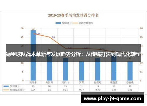 德甲球队战术革新与发展趋势分析：从传统打法到现代化转型